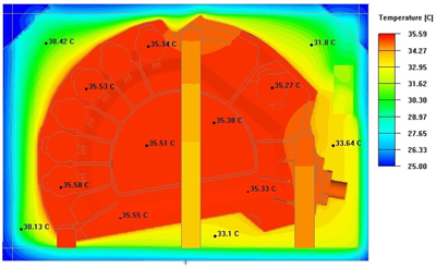 MERLIN 4 Spectrometers