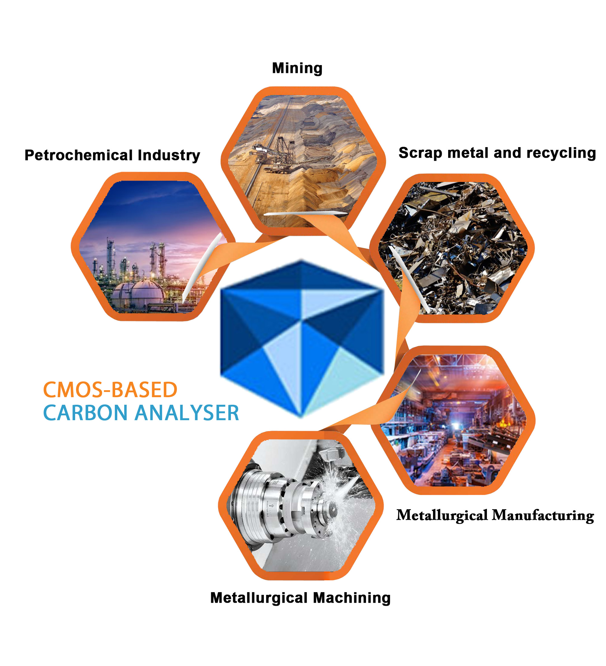 ARTUS 8 - High Performing Metal Analyser 